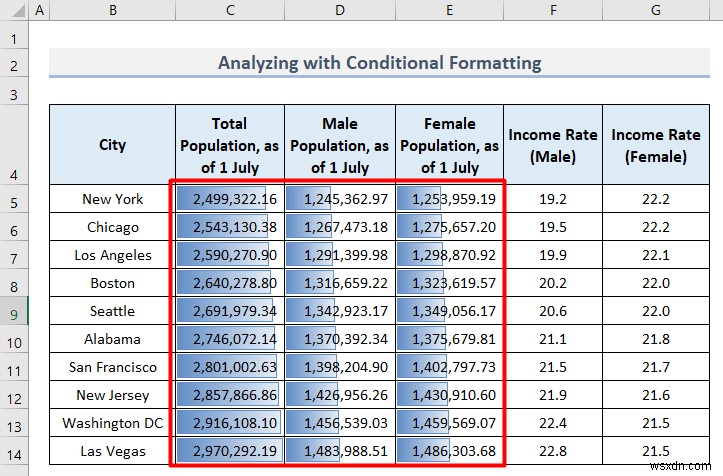 Excel で人口統計データを分析する方法 (5 つの必須メソッド)