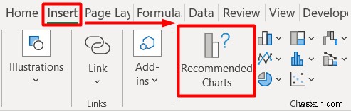 Excel で人口統計データを分析する方法 (5 つの必須メソッド)