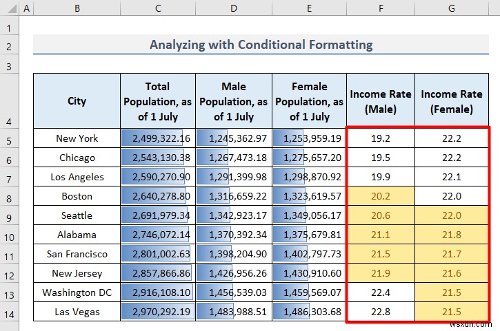 Excel で人口統計データを分析する方法 (5 つの必須メソッド)