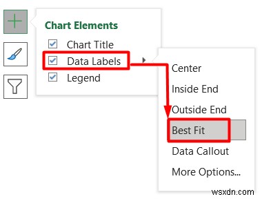 Excel で人口統計データを分析する方法 (5 つの必須メソッド)