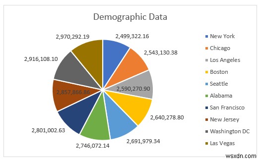 Excel で人口統計データを分析する方法 (5 つの必須メソッド)