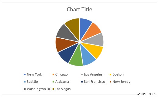 Excel で人口統計データを分析する方法 (5 つの必須メソッド)