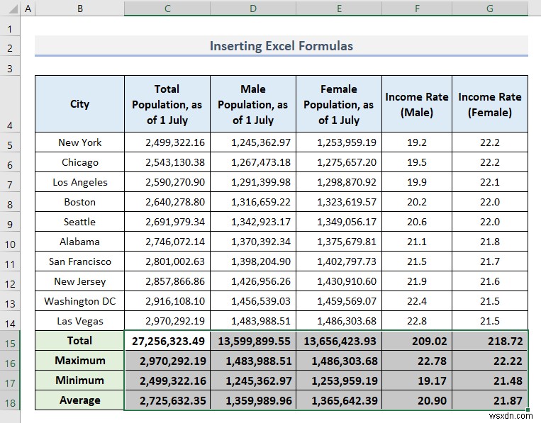 Excel で人口統計データを分析する方法 (5 つの必須メソッド)