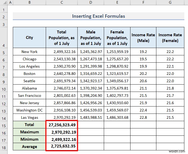 Excel で人口統計データを分析する方法 (5 つの必須メソッド)