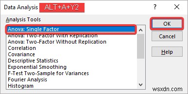 Excel で ANOVA テーブルを作成する方法 (3 つの適切な方法)