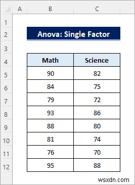 Excel で ANOVA テーブルを作成する方法 (3 つの適切な方法)