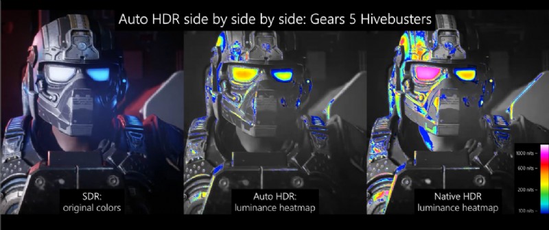 Auto HDR と DirectStorage を備えたゲーマー向けの新機能を提供する Windows 11