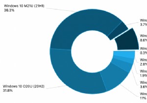 AdDuplex最新調査：Windows 11の市場シェアがついに10%に迫る