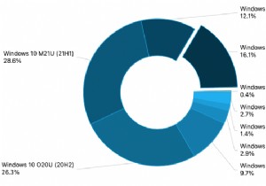 AdDuplex:Windows 11 は 1 月に 16.1% の市場シェアを達成