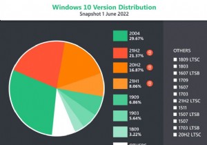 調査によると、エンタープライズ PC の 47% が Internet Explorer のサポート終了の影響を受ける可能性があります