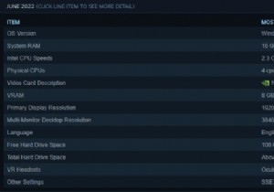 SteamユーザーのWindows 11シェアが21%に到達――新OSへの移行が加速