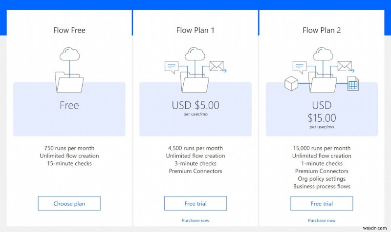 IFTTT の代わりに Microsoft Flow を使用する方法