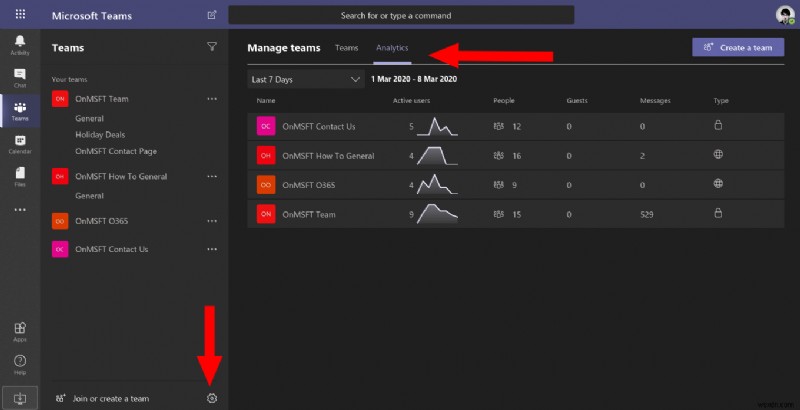 Microsoft Teams で分析情報を使用して、チームのコミュニケーション方法を分析する方法 