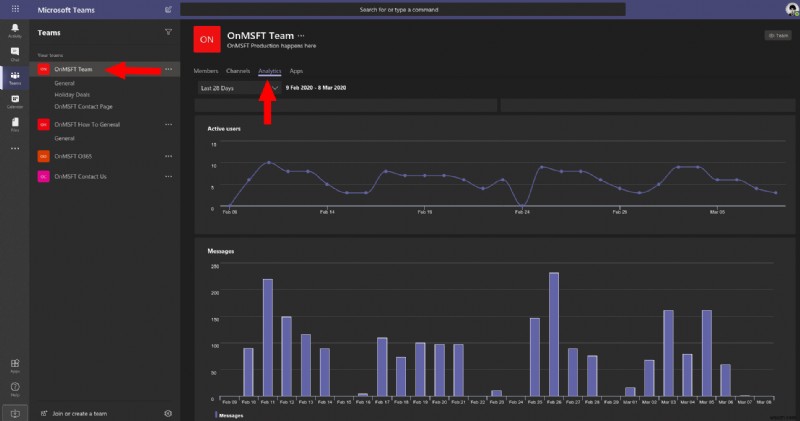 Microsoft Teams で分析情報を使用して、チームのコミュニケーション方法を分析する方法 