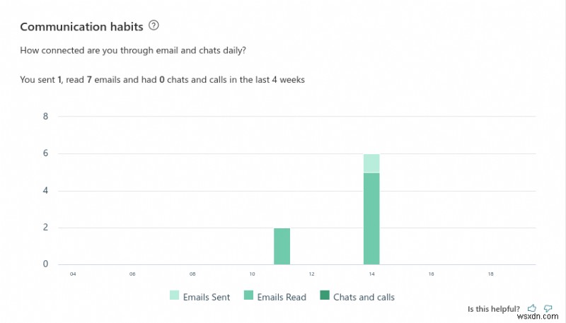 Office 365 で MyAnalytics を使用して、リモートで作業するときの時間をより適切に管理する方法