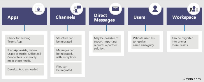 Slack から Microsoft Teams に移行してデータを持ち歩く方法