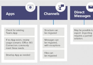 SlackからMicrosoft Teamsへ移行！データを持ち越すための完全ガイド