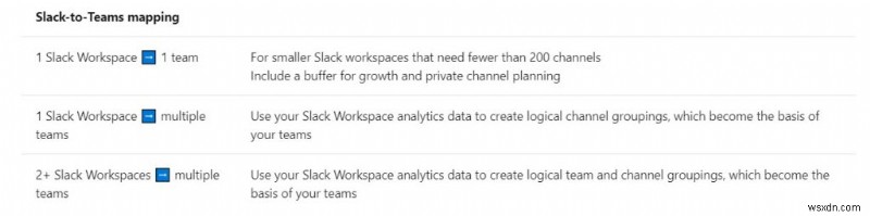 Slack から Microsoft Teams に移行してデータを持ち歩く方法