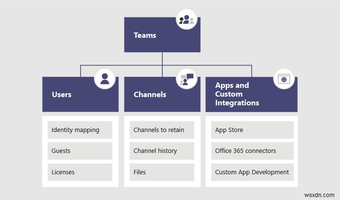 Slack から Microsoft Teams に移行してデータを持ち歩く方法