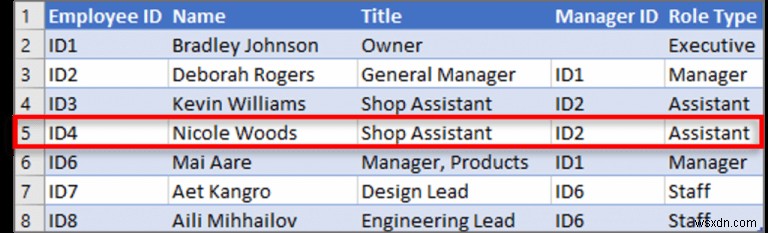 中小企業向けの無料 Excel アドイン トップ 5