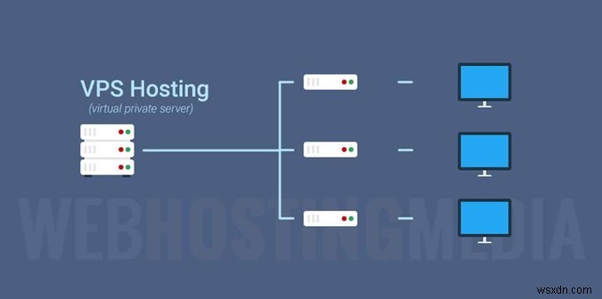 VPS VS VPN:どちらを選ぶべきか?