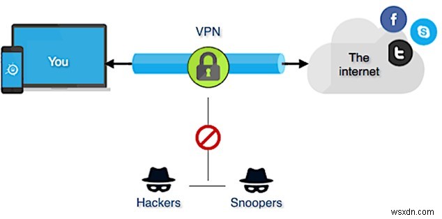 VPS VS VPN:どちらを選ぶべきか?