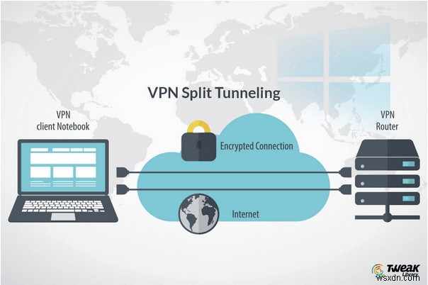 VPN スプリット トンネリングとは?仕組み