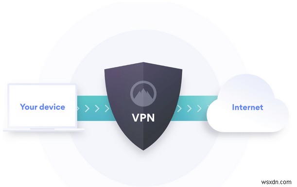 ハードウェア VPN VS ソフトウェア VPN:比較ガイド