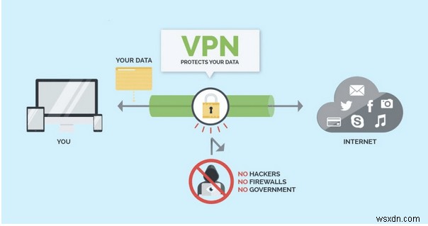 VPN で SoundCloud のブロックを解除する方法