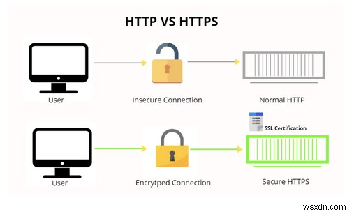 2022 年の 8 つの VPN 詐欺から身を守る