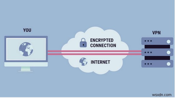 ブロガーが VPN を使用する理由