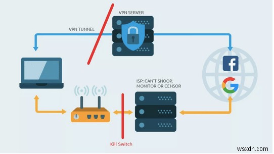 VPN キル スイッチとその仕組み