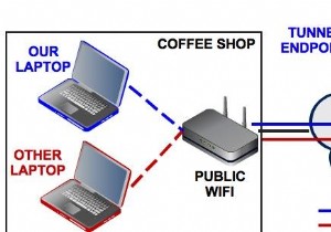 自宅で VPN を使用する必要があるか