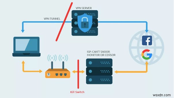 2022 年の Surfshark と NordVPN の比較:どちらが優れているか、またその理由は?