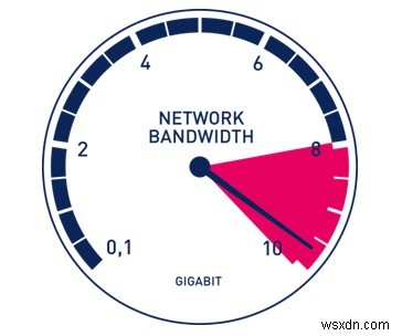 知っておくべき VPN 用語 – VPN 用語集