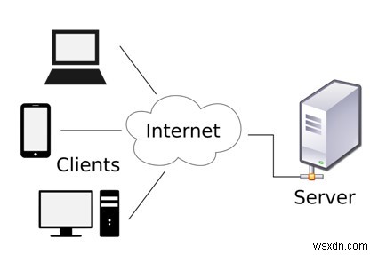 知っておくべき VPN 用語 – VPN 用語集