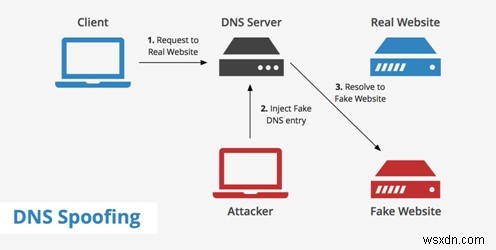 知っておくべき VPN 用語 – VPN 用語集