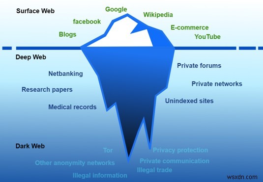 知っておくべき VPN 用語 – VPN 用語集