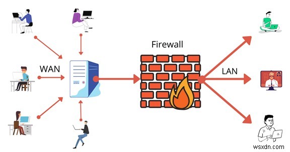 知っておくべき VPN 用語 – VPN 用語集