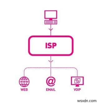 知っておくべき VPN 用語 – VPN 用語集