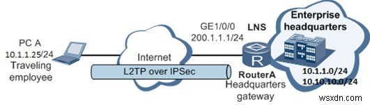 知っておくべき VPN 用語 – VPN 用語集