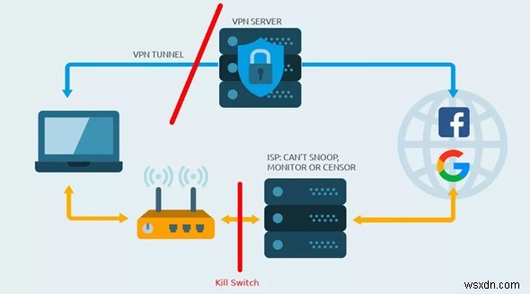 知っておくべき VPN 用語 – VPN 用語集