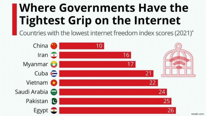 旅行中に VPN を使用する理由