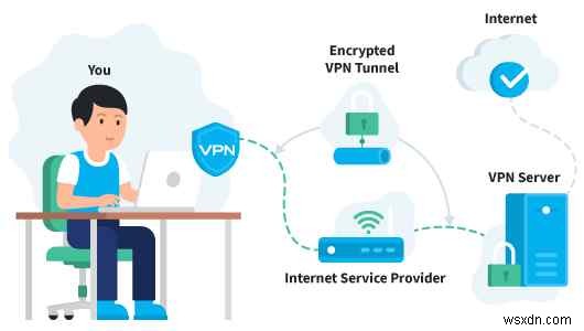 安全なオンライン バンキングのために VPN を使用する方法