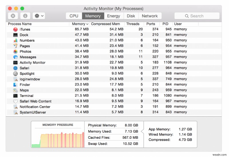 古い MacBook Pro を高速化するには?