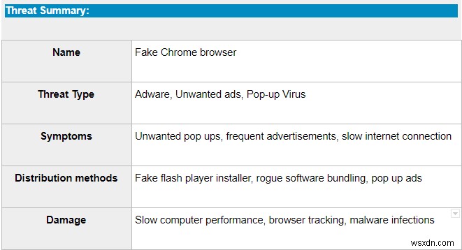 Mac から Chromium をアンインストールする方法 (2022)