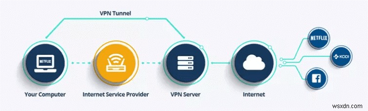 iPhone の VPN とは? なぜ必要なのか (2​​022)