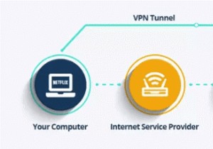 iPhone の VPN とは? なぜ必要なのか (2​​022)