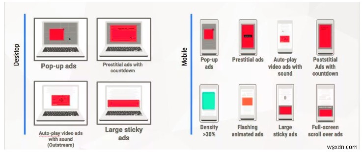 Google Chrome の新しい組み込み広告ブロッカーについて知っておくべきことすべて