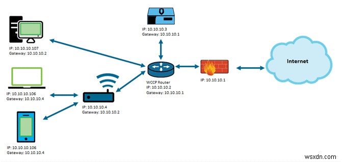 匿名でインターネットを閲覧する方法